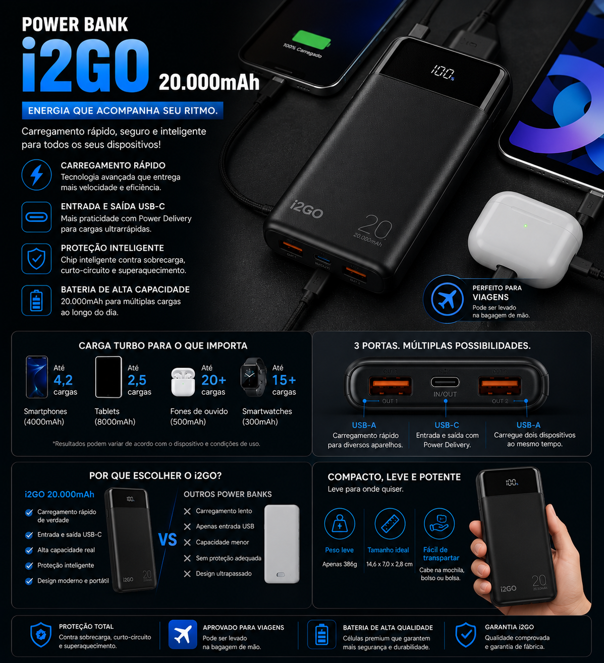 Power Bank i2GO 20.000mAh – Carregamento Rápido USB-C | Alta Performance Portátil