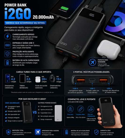 Power Bank i2GO 20.000mAh – Carregamento Rápido USB-C | Alta Performance Portátil